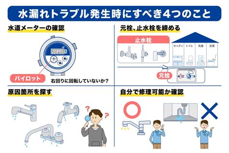 漏水 風水|【風水】運気が下がる原因は水漏れ！水と運気の関係は？